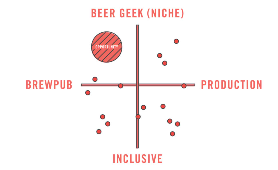 an-intro-to-positioning-your-brewery-craft-beer-branding-guide-by